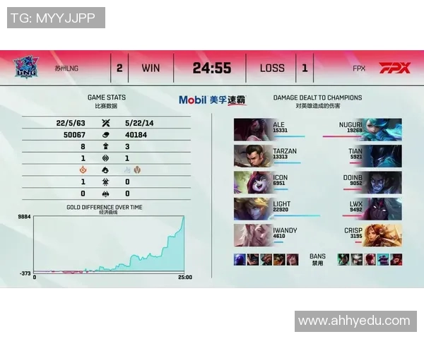 赛后复盘：LNG与FPX对决中的速度较量与战术分析