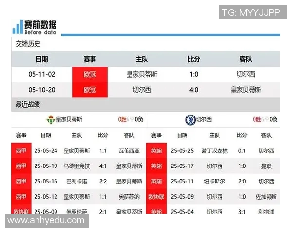雷恩与贝蒂斯对决前瞻分析及比赛结果预测