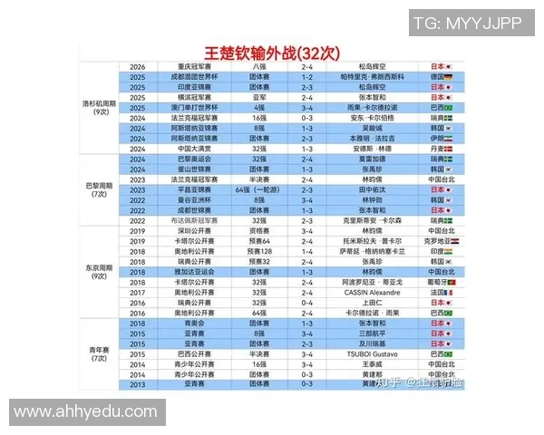 重庆极限运动队实力不俗荣登全国个人能力排行榜第九位